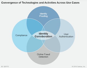 Identity verification Gartner
